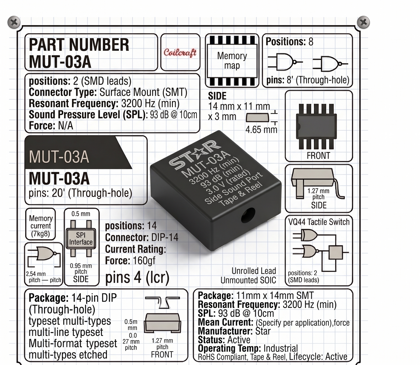MUT-03A